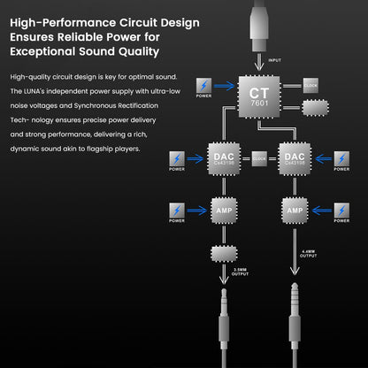 Tanchjim Luna Protable DAC & Amp Circuit Design