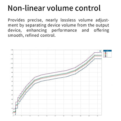 Tanchjim Luna Protable DAC & Amp non-linear Volume control