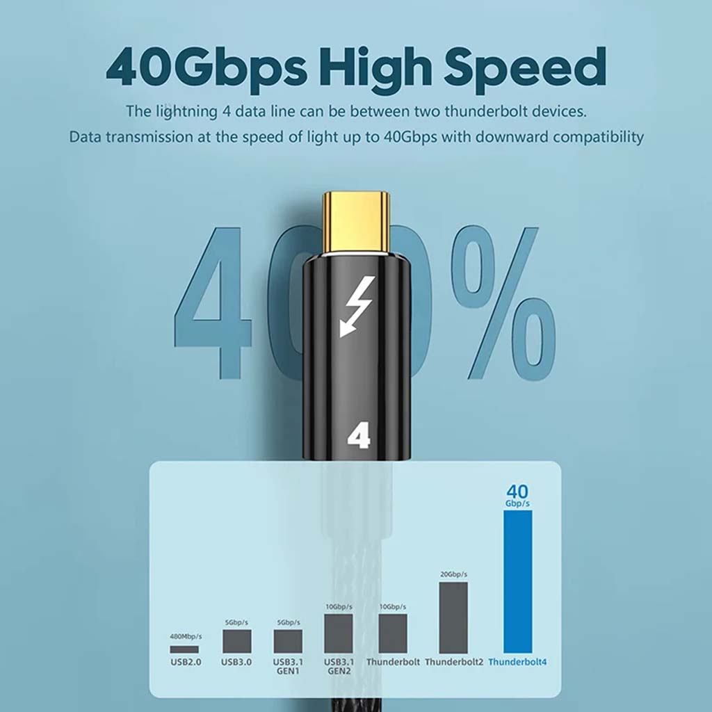TECPHILE Thunderbolt 4 cable enables 40Gbps high-speed data transfer between devices, compatible with USB4 and Thunderbolt 3 standards.