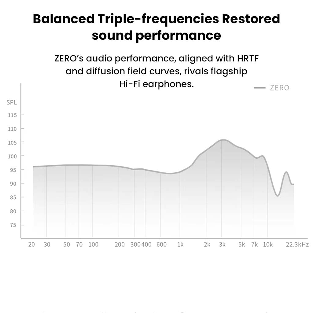 TANCHJIM Zero Ultima IEM SILVER balanced triple frequencies restored