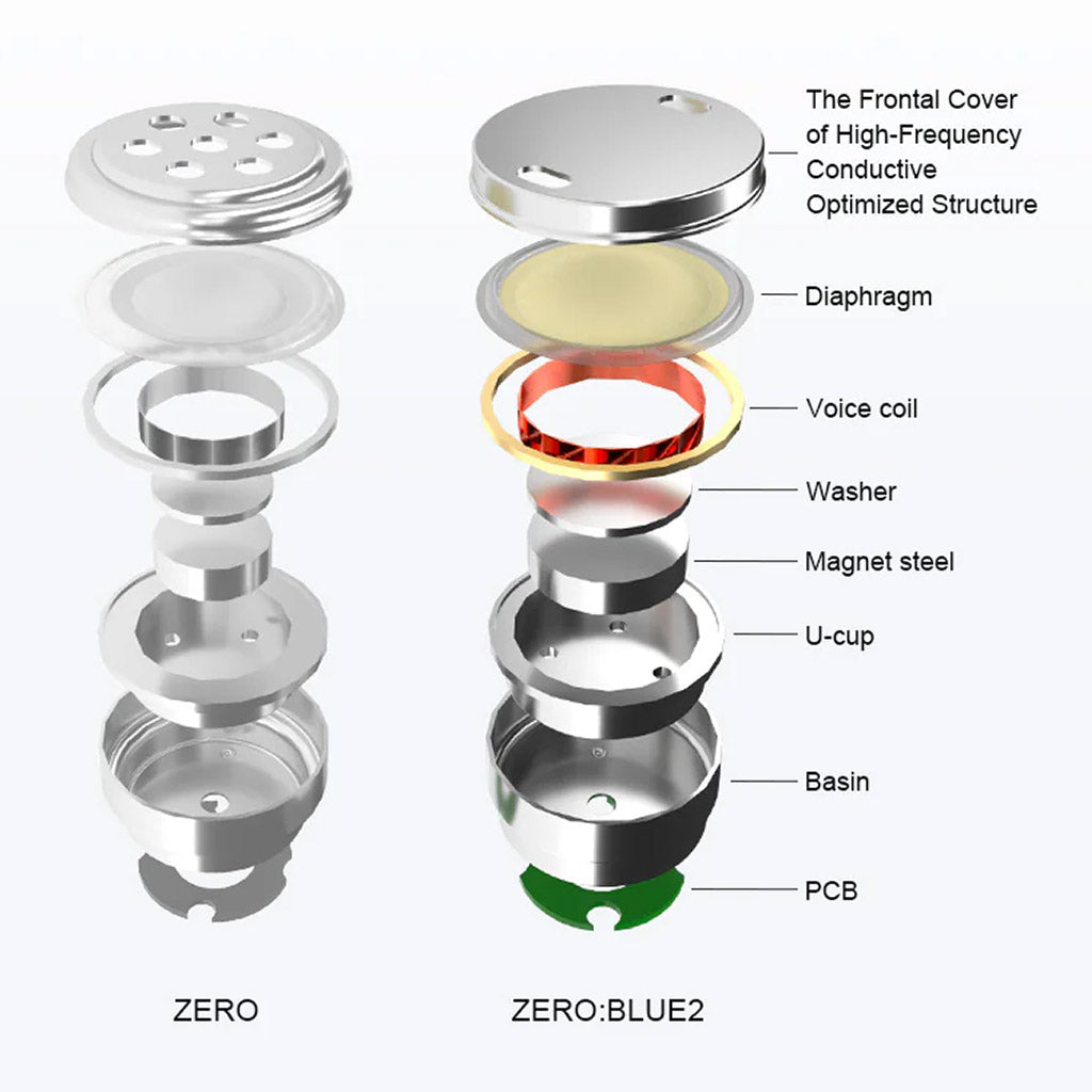 Exploded view of Truthear x Crinacle Zero: Blue2 IEM components showing dual dynamic driver structure and internal audio engineering.