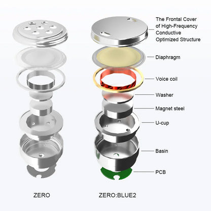 Exploded view of Truthear x Crinacle Zero: Blue2 IEM components showing dual dynamic driver structure and internal audio engineering.