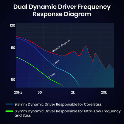 Unique Melody Maven II Dual Dynamic Driver IEM