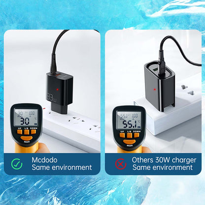 Temperature comparison of Mcdodo 33W Gan Charger vs standard 30W charger, showing cooler operation under same conditions.