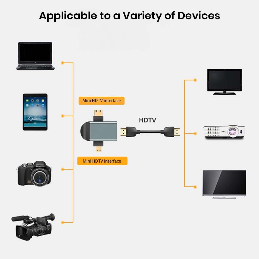 Compatibility chart showing TECPHILE 2-in-1 HDMI adapter connecting laptops, tablets, cameras, and TVs for versatile multimedia use.