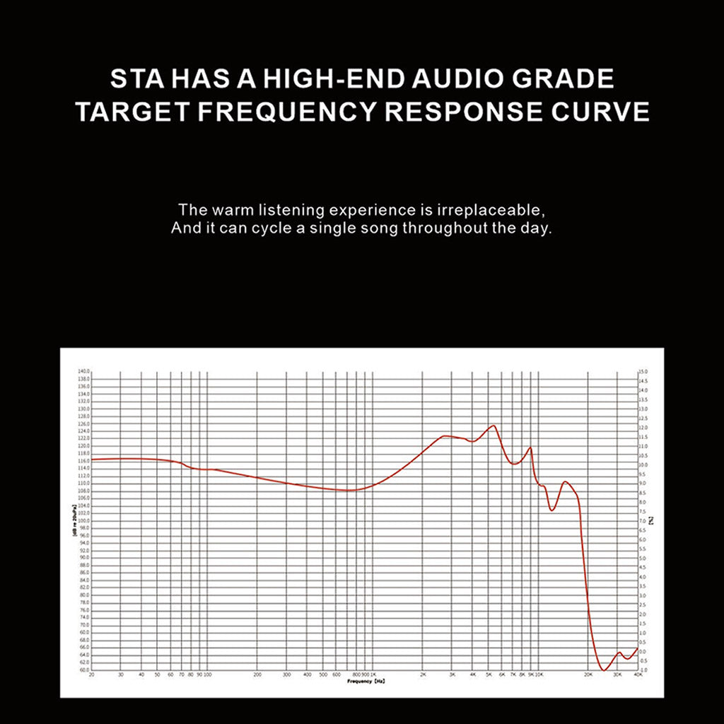 Black background version of STA IEM frequency response curve, emphasizing wide frequency range and premium sound tuning.
