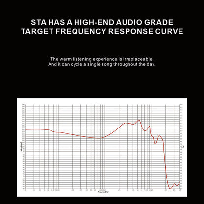 Black background version of STA IEM frequency response curve, emphasizing wide frequency range and premium sound tuning.