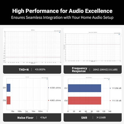 Audio performance charts of Fosi Audio-P4 Mini Preamp - Headphone Amplifier displaying THD+N, frequency response, noise floor, and SNR for audiophile quality.