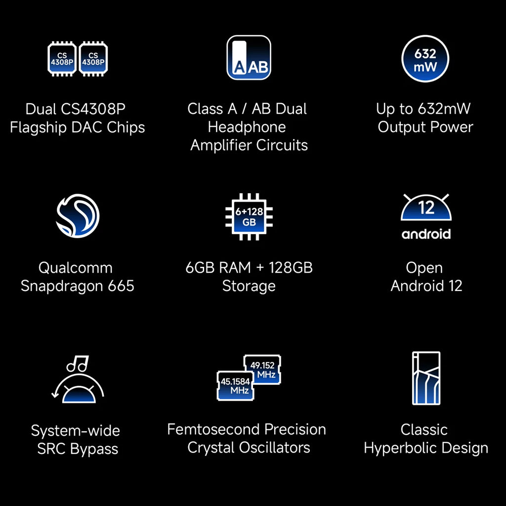 HiBy R6 Pro II key features include dual CS4308P DACs, Snapdragon 665, 6GB RAM, Android 12, and femtosecond crystal oscillators.