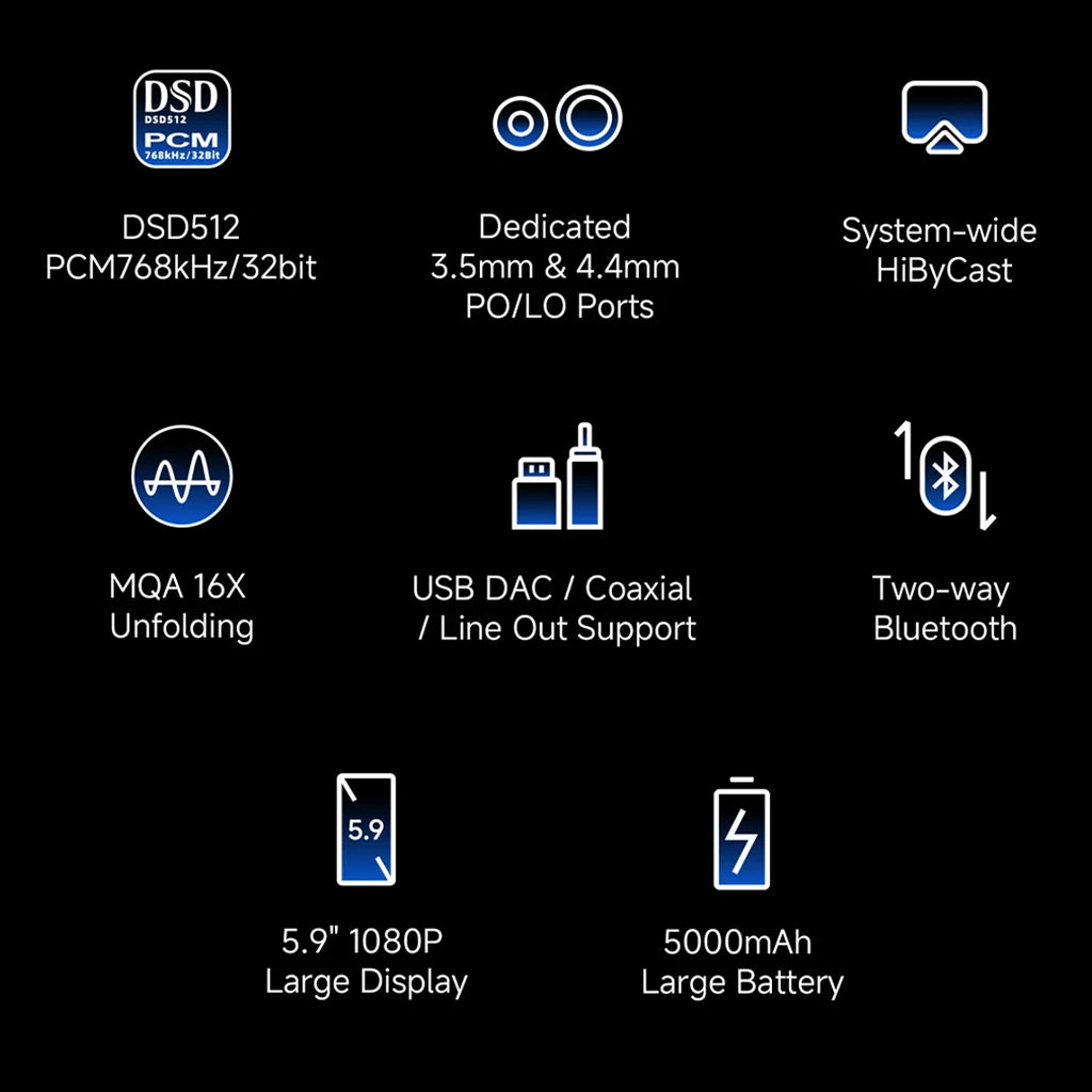 HiBy R6 Pro II supports DSD512, MQA 16X, HiByCast, and features a 5.9-inch display, USB DAC, and 5000mAh battery for extended use.