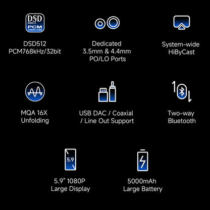 HiBy R6 Pro II supports DSD512, MQA 16X, HiByCast, and features a 5.9-inch display, USB DAC, and 5000mAh battery for extended use.