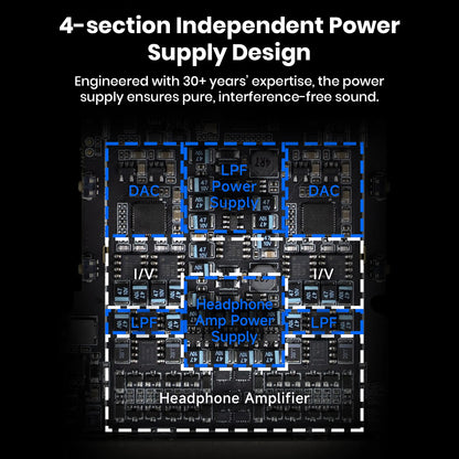 HiBy R6 Pro II features 4-section independent power supply design for clean, interference-free audio performance in a portable DAP.