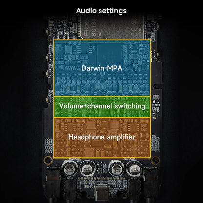 HiBy R8 II Gen 2 internal circuit board layout highlighting Darwin-MPA, volume switching, and headphone amplifier sections for optimized audio.
