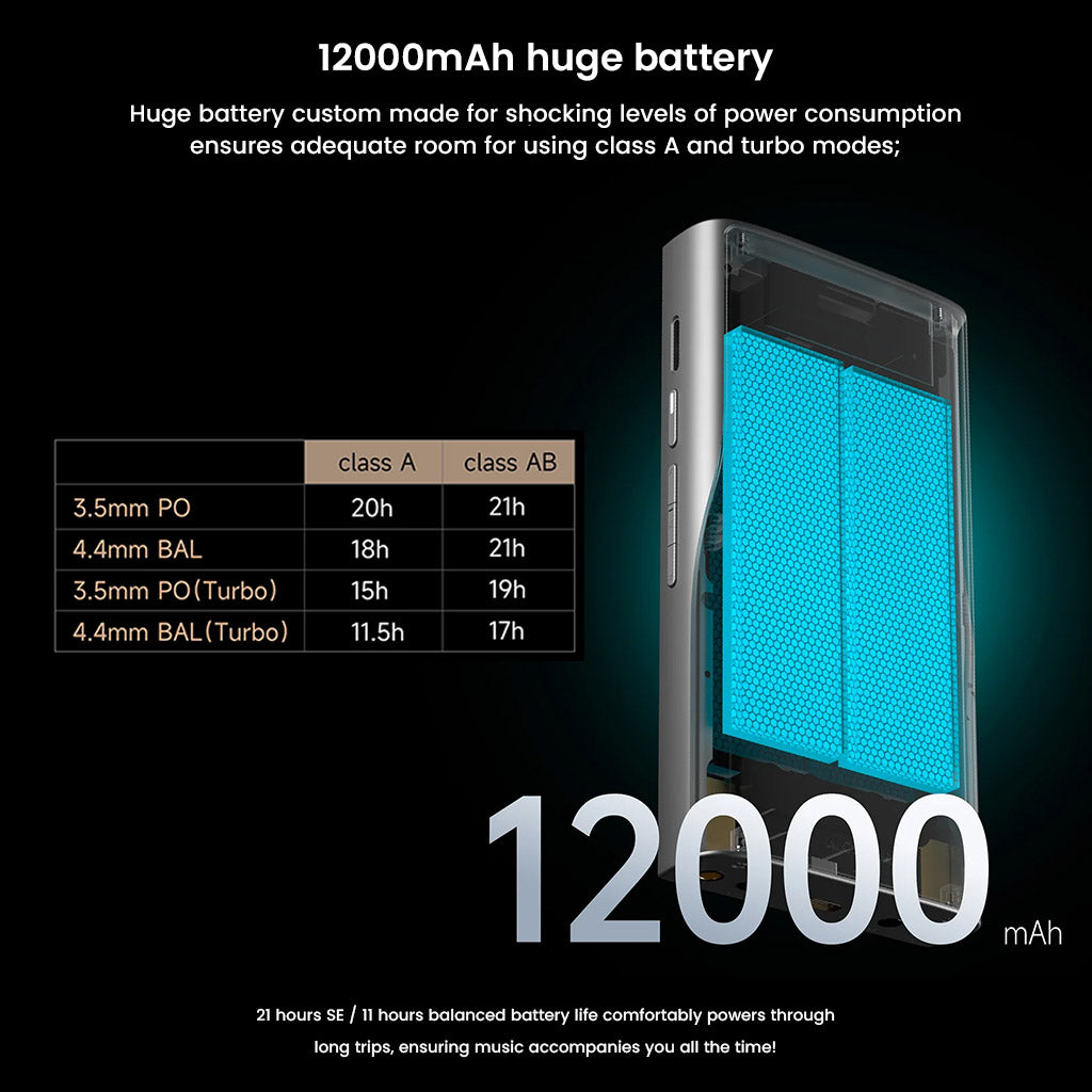 HiBy R8 II Gen 2 includes a 12000mAh battery for extended playback time in both Class A and AB modes, ideal for long listening sessions.