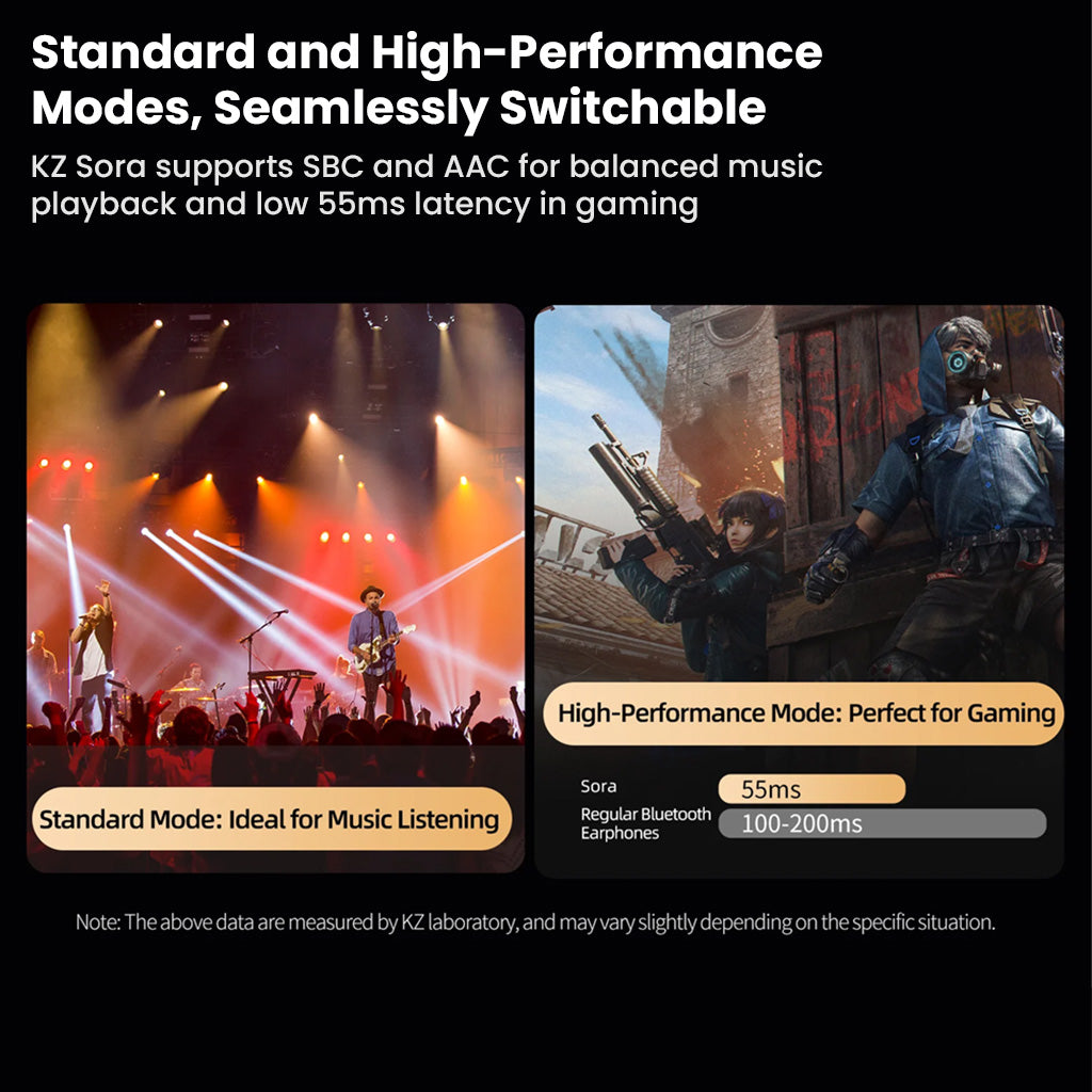 KZ Sora V5.4 TWS Earbuds standard and high-performance modes for seamless switching between music listening and low-latency gaming.