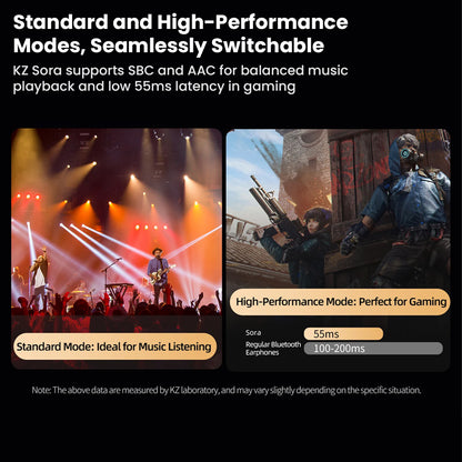 KZ Sora V5.4 TWS Earbuds standard and high-performance modes for seamless switching between music listening and low-latency gaming.