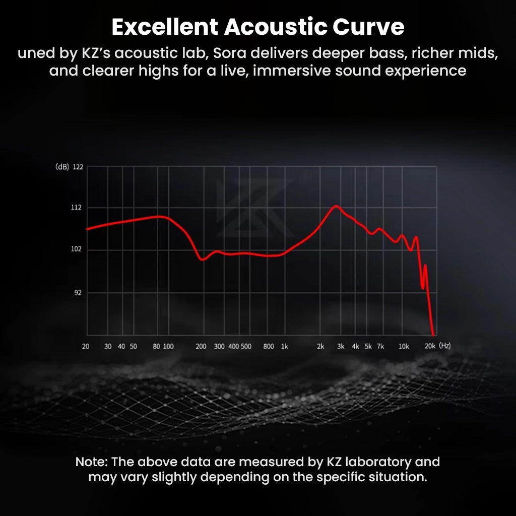 KZ Sora V5.4 TWS Earbuds excellent acoustic curve graph, highlighting deeper bass, richer mids, and clearer highs for immersive audio.