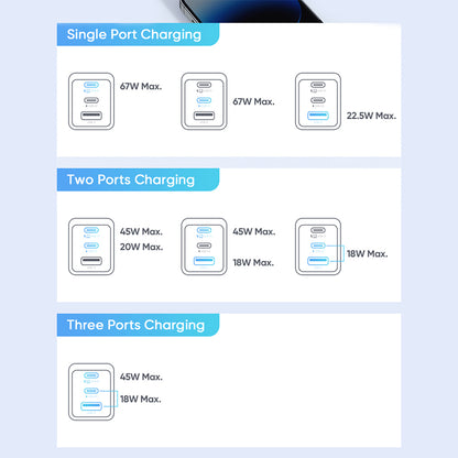 Mcdodo 67W GaN charger supports single, dual, and triple port charging with detailed power output distribution for each configuration.
