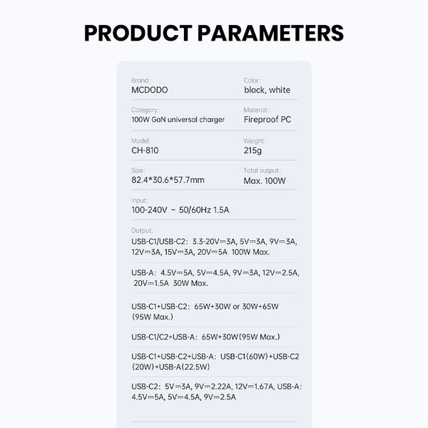 MCDODO- 100W Gan Charger with EU, UK plugs (CH-8101 Pro) - 21