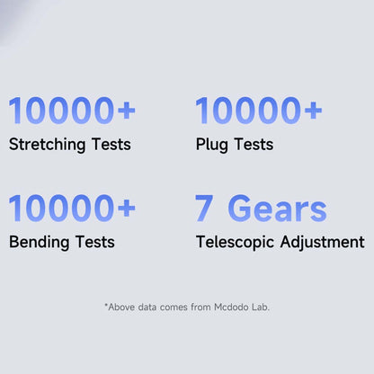 Mcdodo 67W GaN Charger tested for durability with over 10,000 stretching, bending, and plug tests, plus 7-level cable adjustment.
