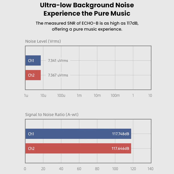 MOONDROP- ECHO-B USB-C to 4.4mm DSP Version Portable DAC & AMP - 6