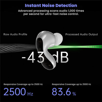 ND Pulsar earbuds with instant noise detection technology, reducing noise by -43dB with 83.6% efficiency up to 2500Hz.