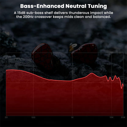 Frequency response graph of Punch Audio Martilo 1 IEM showing bass-enhanced neutral tuning with 15dB sub-bass shelf and 200Hz crossover.