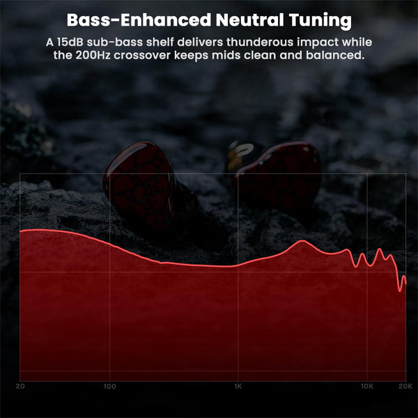 Punch Audio- Martilo 1 Planar+ 2 BA+ 2 Dynamic Driver IEM - 5