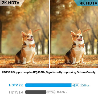 TECPHILE HDMI 2.0 adapter supports 4K@60Hz output, delivering sharper visuals and faster data transfer compared to 2K HDTV connections.