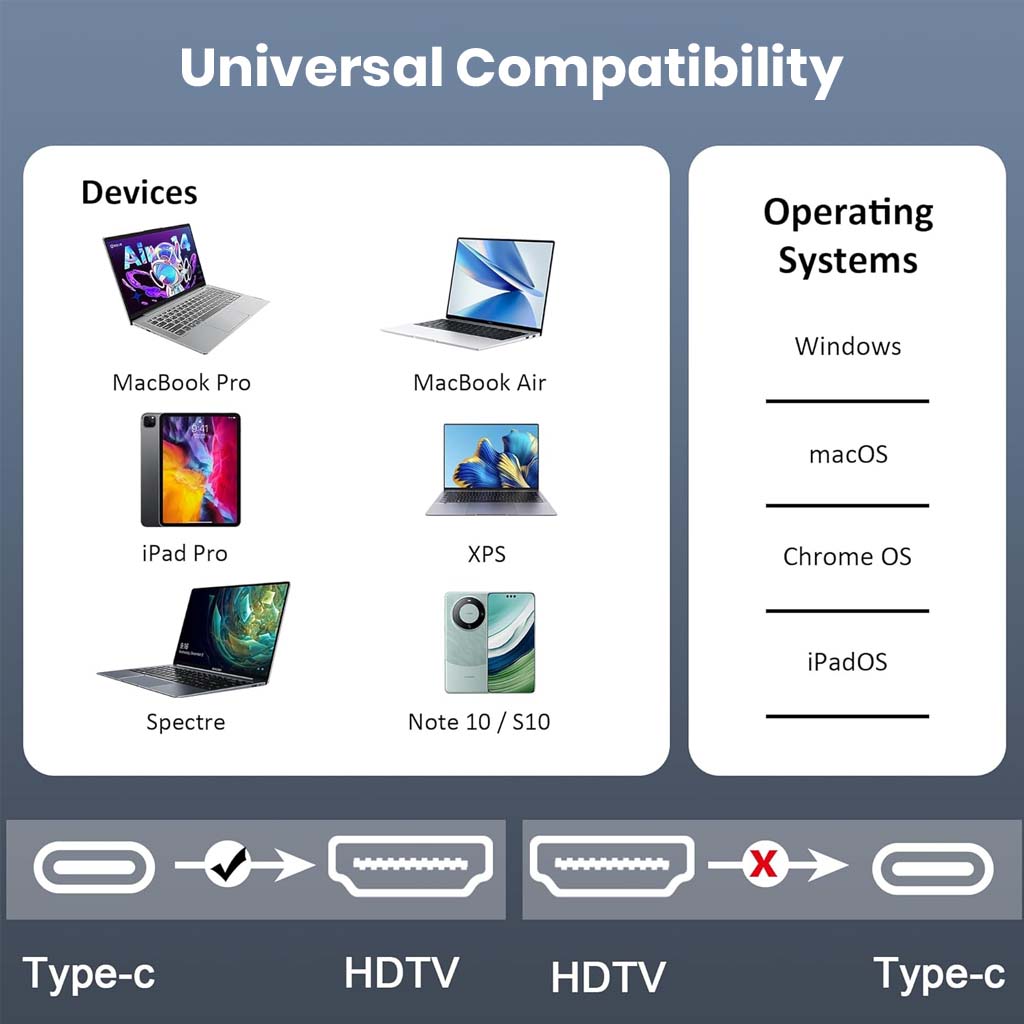 TECPHILE 2-in-1 Type-C adapter offers universal compatibility with MacBook, iPad Pro, XPS, and more, supporting Windows, macOS, and Chrome OS.