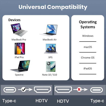 TECPHILE 2-in-1 Type-C adapter offers universal compatibility with MacBook, iPad Pro, XPS, and more, supporting Windows, macOS, and Chrome OS.
