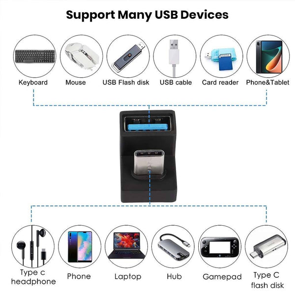 TECPHILE U-Shaped Type-C 3.1 Male to USB-A Female Adapter - 6
