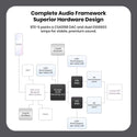 TimeEar- BTE 9 CS43198 DAC + Dual ESS9603 Amp Bluetooth DAC/Amp - 8