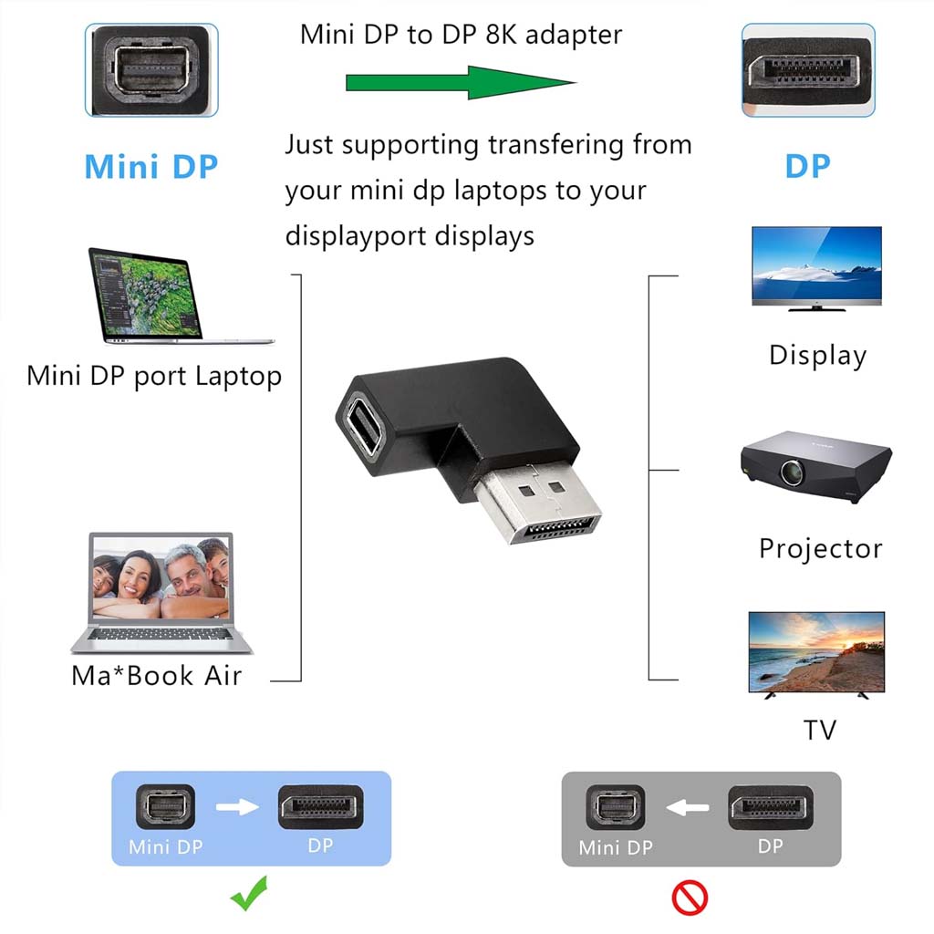 Diagram showing TECPHILE Mini DP to DP adapter connecting laptops to displays, projectors, and TVs with 8K support.