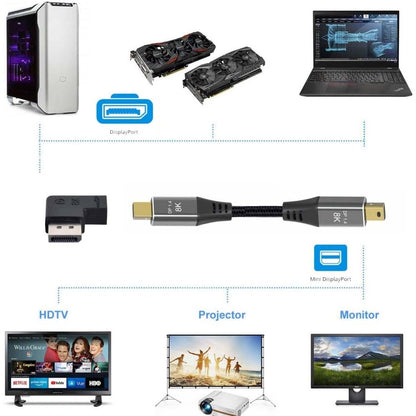 TECPHILE 8K Mini DP adapter shown in a setup with PC, laptop, HDTV, projector, and monitor for versatile connectivity.