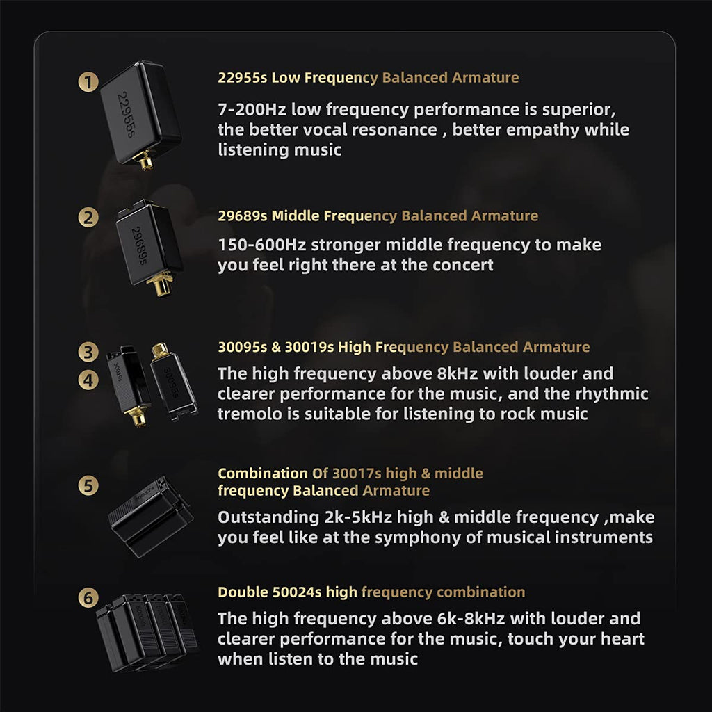 Detailed breakdown of CCA-APEX24's balanced armature drivers, highlighting low, mid, and high-frequency components for immersive audio.