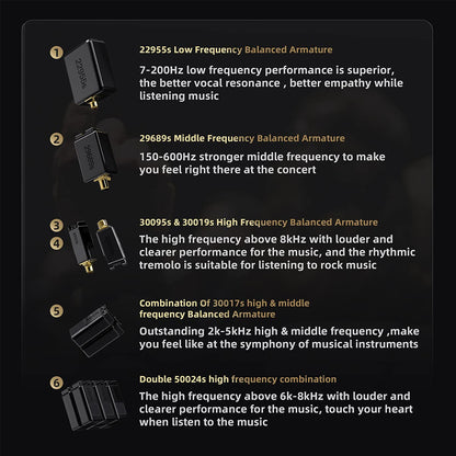Detailed breakdown of CCA-APEX24's balanced armature drivers, highlighting low, mid, and high-frequency components for immersive audio.