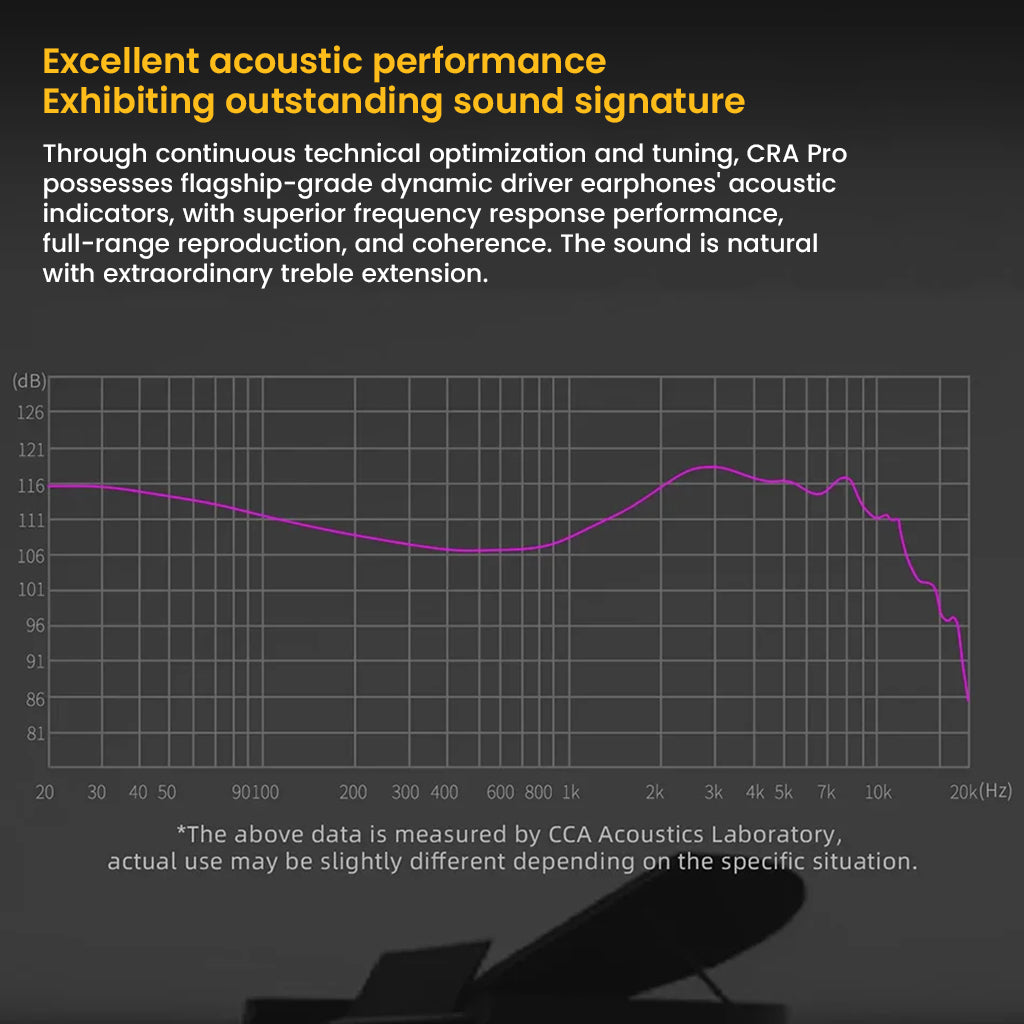 Frequency response graph of CCA-CRA Pro In-Ear Monitors highlighting full-range sound and extended treble performance.