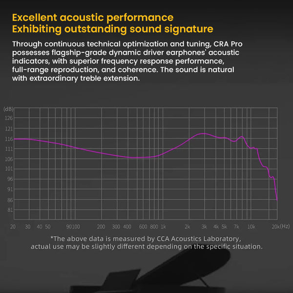 CCA- CRA Pro Ultra-Thin Dynamic Driver In-Ear Monitor - 7