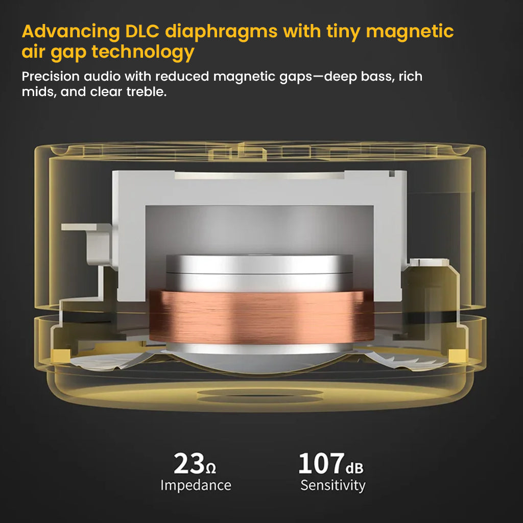 Cross-section of CCA-CRA Pro IEM showing DLC diaphragm and magnetic air gap tech for deep bass, rich mids, and clear treble.