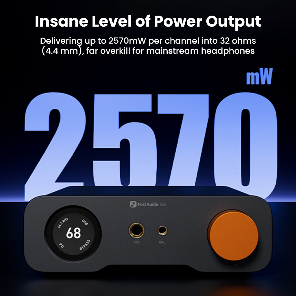 Fosi Audio ZH3 delivers 2570mW per channel at 32 ohms via 4.4mm output, offering powerful performance for demanding headphones.