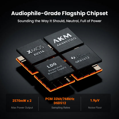 Fosi Audio ZH3 features AKM 4493SEQ and XMOS XU316 chipsets for audiophile-grade performance with 32-bit/768kHz PCM and DSD512 support.