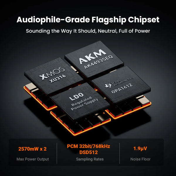 Fosi Audio- ZH3 High-End Desktop DAC, Headphone Amp, & Pre-Amp - 3