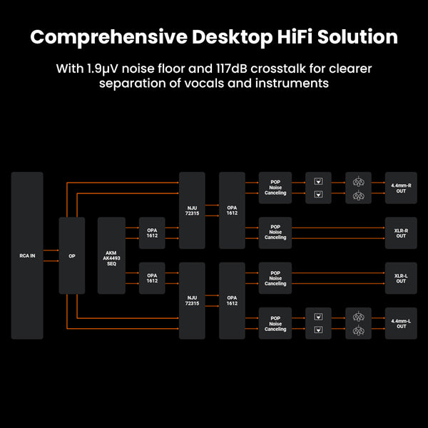 Fosi Audio- ZH3 High-End Desktop DAC, Headphone Amp, & Pre-Amp - 5