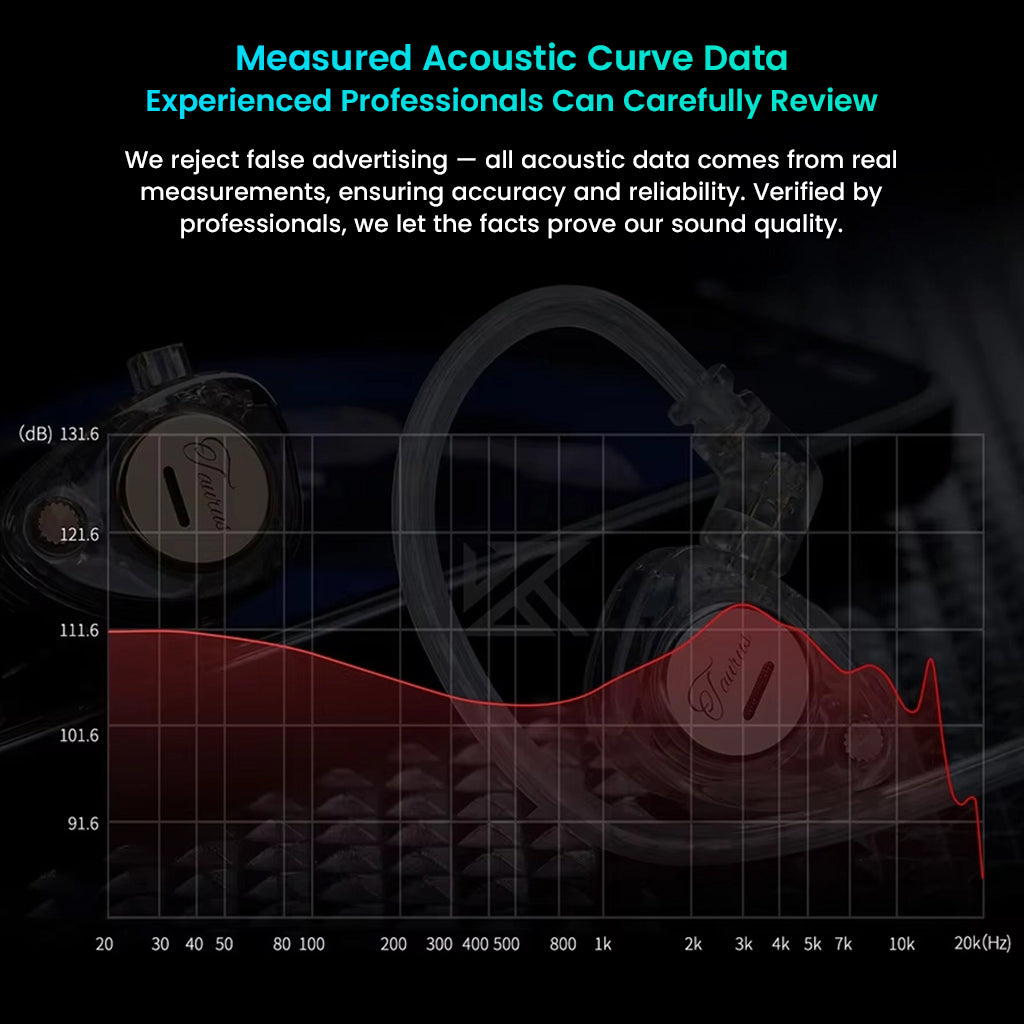 Acoustic curve data graph with measurement details on a dark background