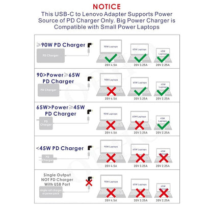 TECPHILE - 100W Type C Female to Acer Laptop Adapter