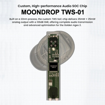 Custom MOONDROP TWS-01 audio SoC chip in Golden Ages 2 delivers 106dB SNR and optimized DSP for superior wireless audio performance.