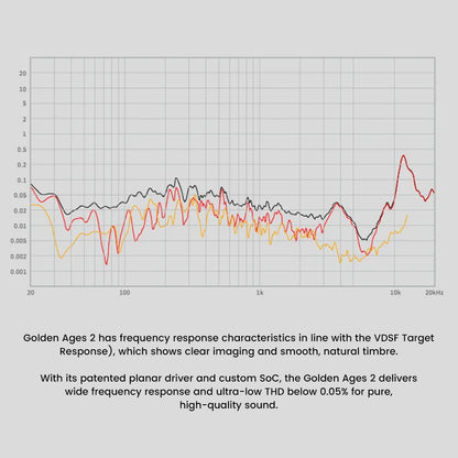 Graph showing ultra-low THD and wide frequency response of MOONDROP Golden Ages 2, optimized for clarity and smooth audio reproduction.