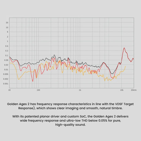 MOONDROP- Golden Ages 2 13mm Planar Magnetic Hi-Fi ANC TWS Earphones - 11