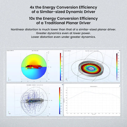 Energy efficiency comparison of MOONDROP Golden Ages 2 planar driver vs traditional drivers, showing superior performance and low distortion.